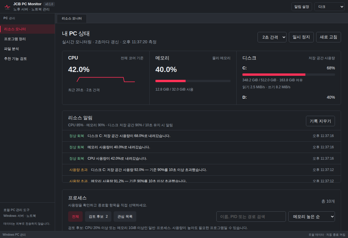 JCB PC Monitor 다크 모드 인터페이스 및 메트릭 카드 화면