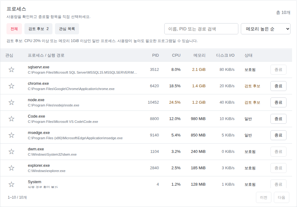 프로세스 탐색 및 안전 관리 화면: 2단계 검증 종료 및 핵심 프로세스 보호